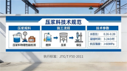 焦作本地工厂讲解：说一遍公路压浆料和铁路压浆料的区别